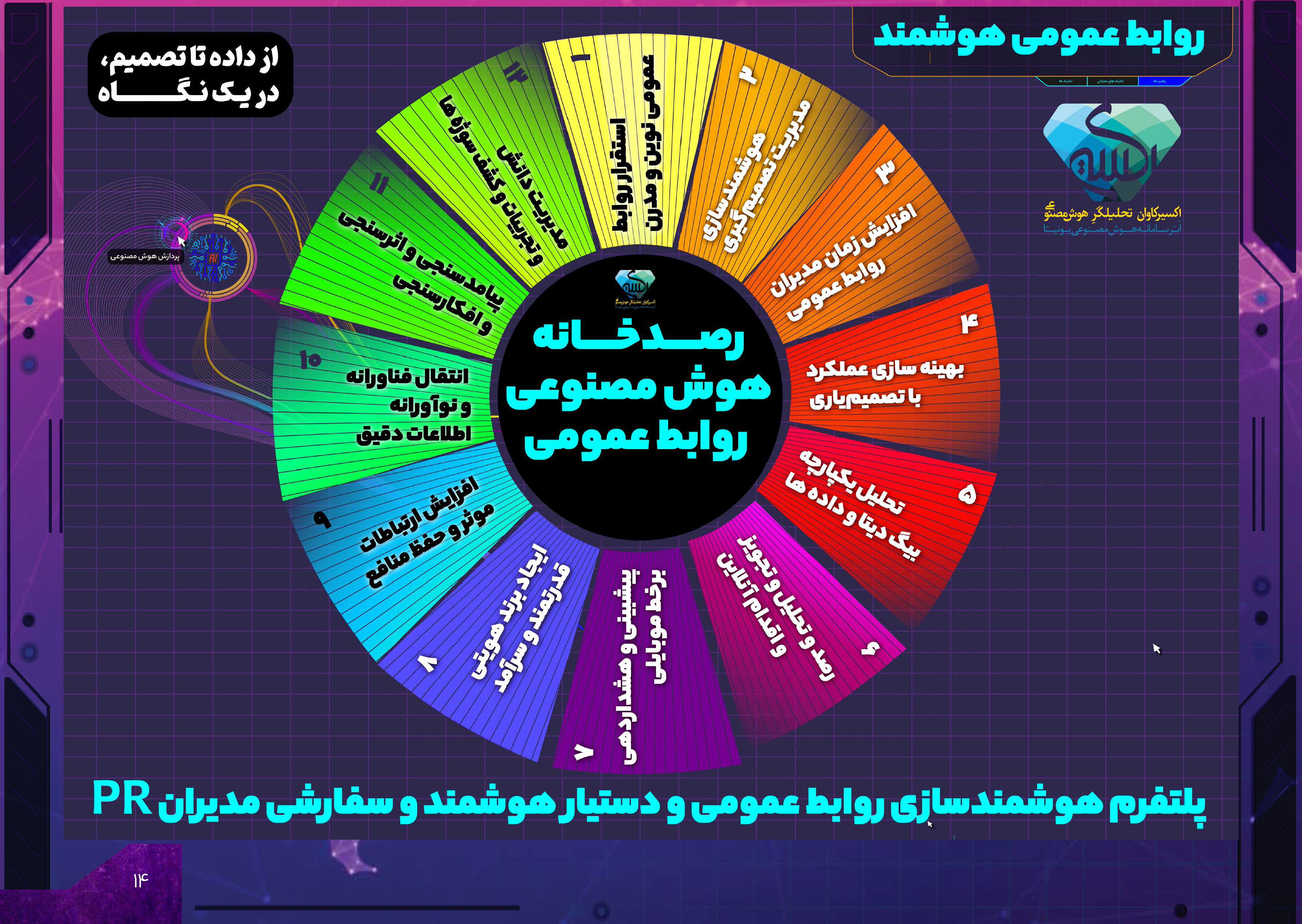 catalog
