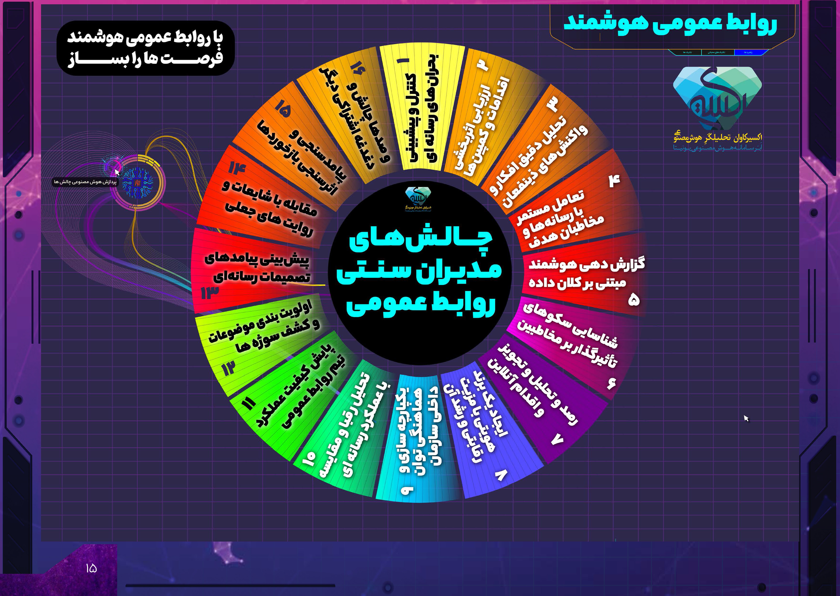 catalog